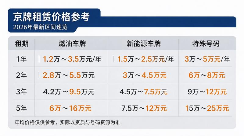 场地环境