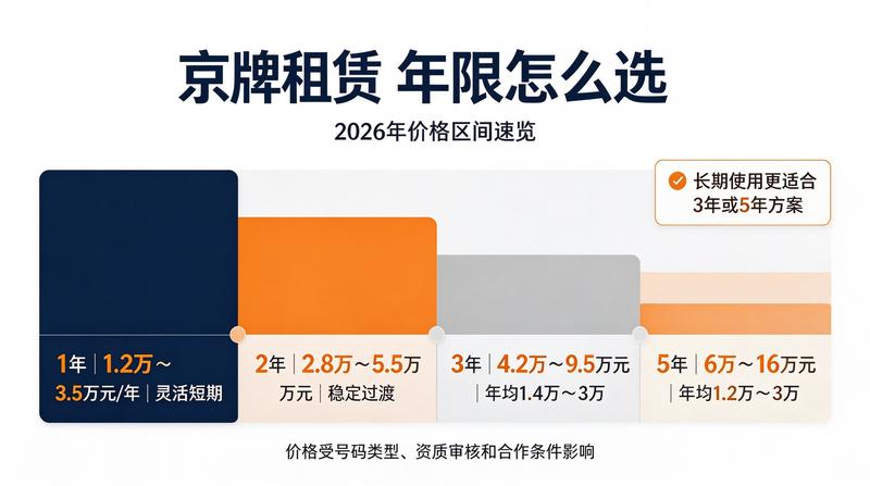 成功签约