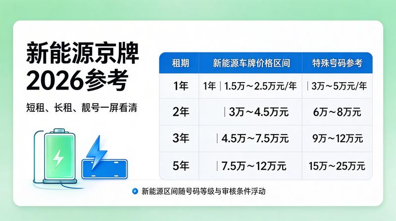 办理证件